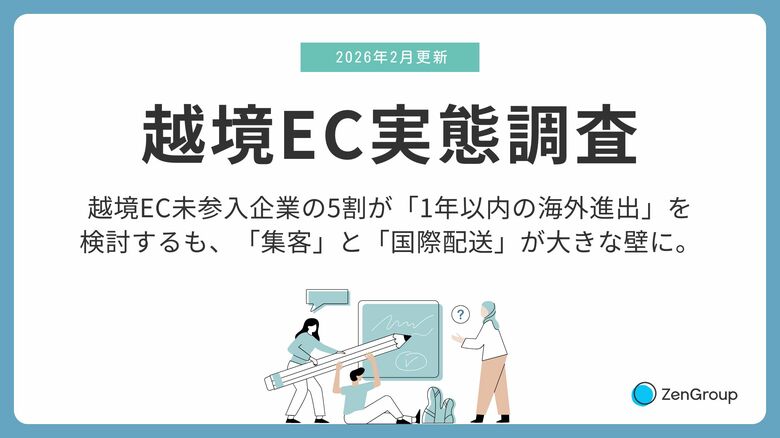 【越境EC実態調査】未参入の事業者のうち半数が1年以内の海外進出を検討。「言語対応」よりも「集客」と「国際配送」がネックに。