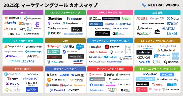 ニュートラルワークス「2025年度 マーケティングツールカオスマップ」を公開