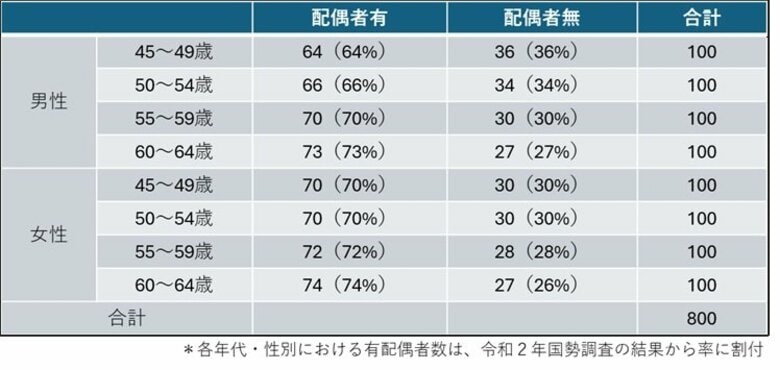 プレシニア調査：「不安」と「希望」から見える、気持ちと課題