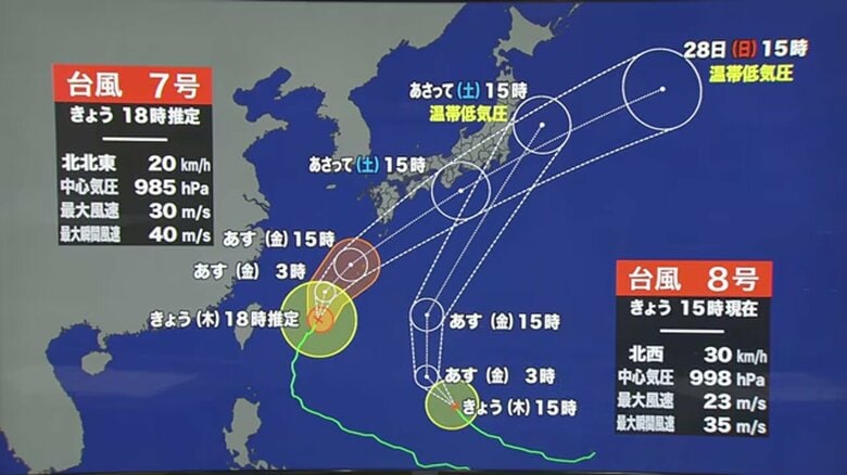 台風7号・8号が相次ぎ北上　25日夜から福井県内で激しい雨　27日朝にかけ降り続く見込み　台風が通過後は再び気温30度の暑さに｜FNNプライムオンライン