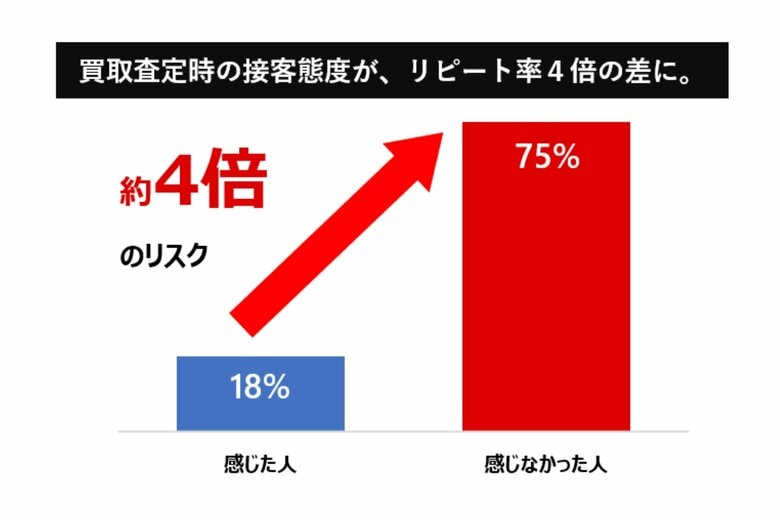 東京の激戦区で生き残る、買取店舗の特徴とは<ブランド買取業者主要15社の接客対応 >