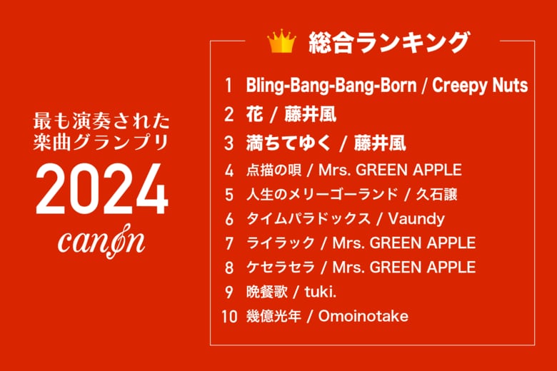 電子楽譜カノン2024年に最も演奏された楽曲のランキングを発表