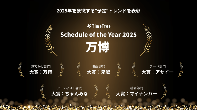 2025年を最も象徴する予定は”万博”に！「TimeTree Schedule of the Year 2025」発表