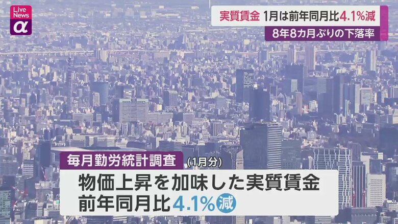 1月の実質賃金は前年同月比4.1%減