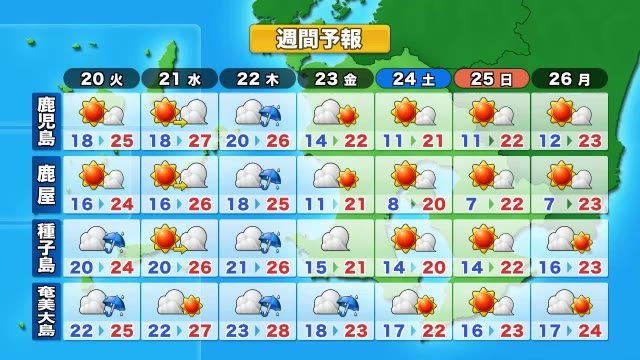 今度の週末は季節先取りの寒さに・鹿児島