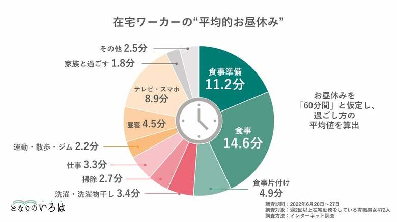（出典：トレンダーズ株式会社）