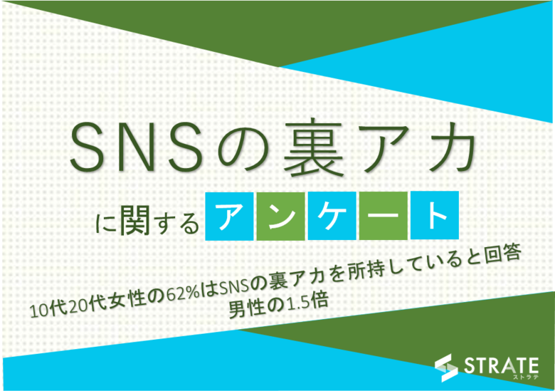10代20代女性の62%はSNSの裏アカを所持していると回答。男性の1.5倍【SNSの裏アカに関するアンケート】