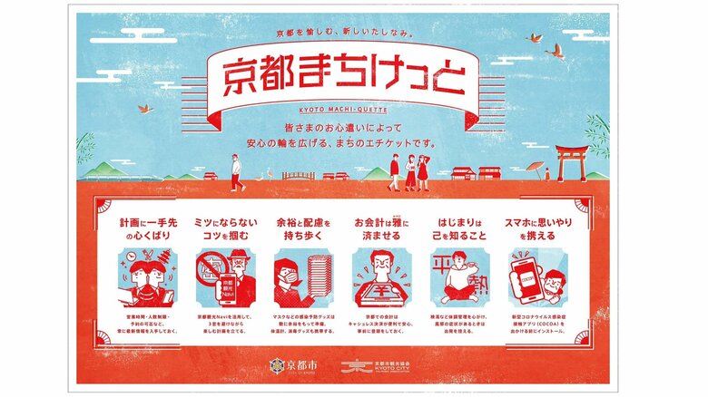 新たな生活スタイルでのエチケット「まちけっと」（京都観光モラルの資料より）
