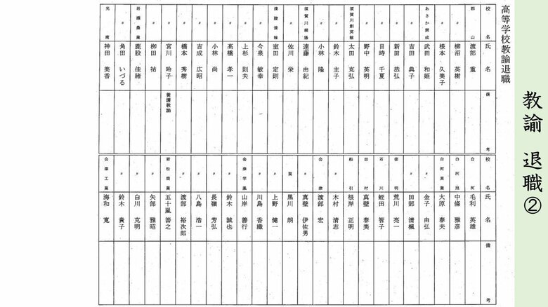 県立学校・教諭　退職②