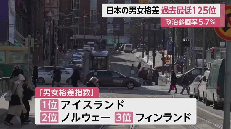 上位は常連の北欧諸国が占めた