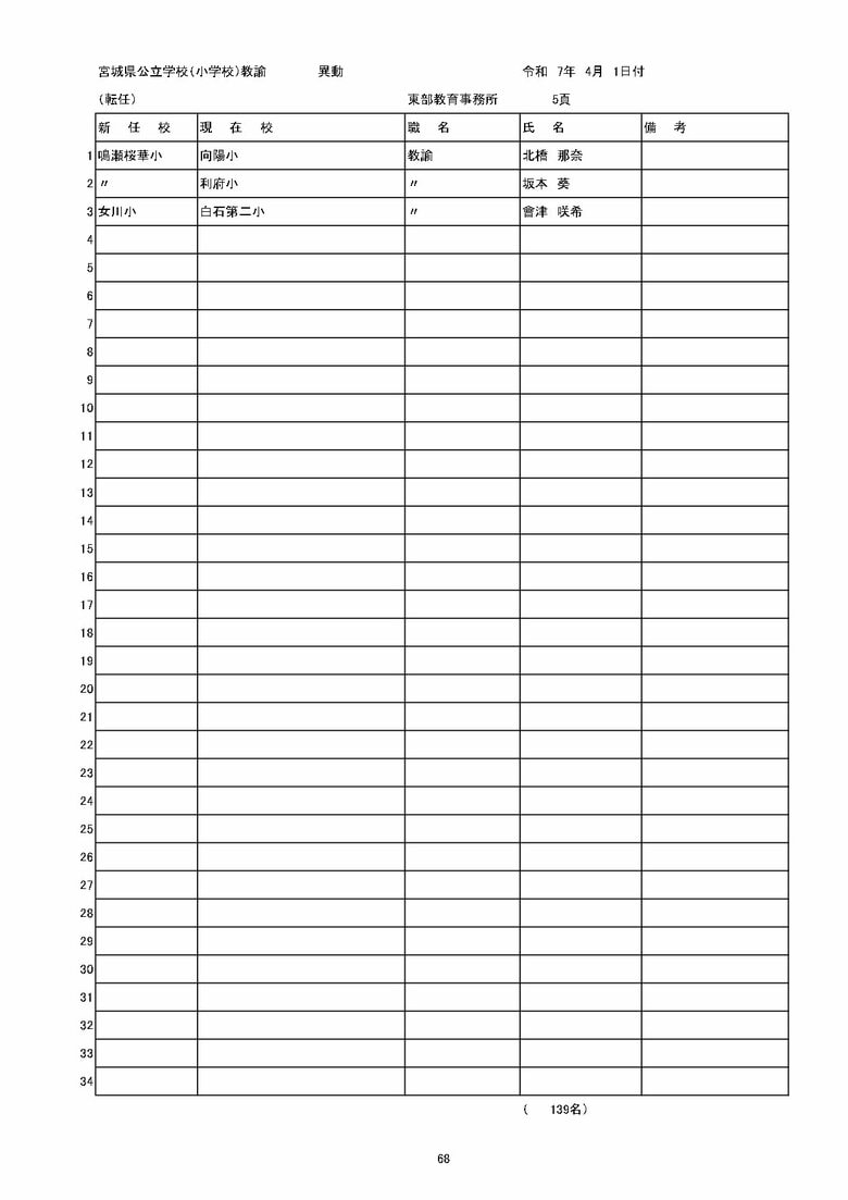 宮城県内の公立小学校の異動一覧（仙台市除く）