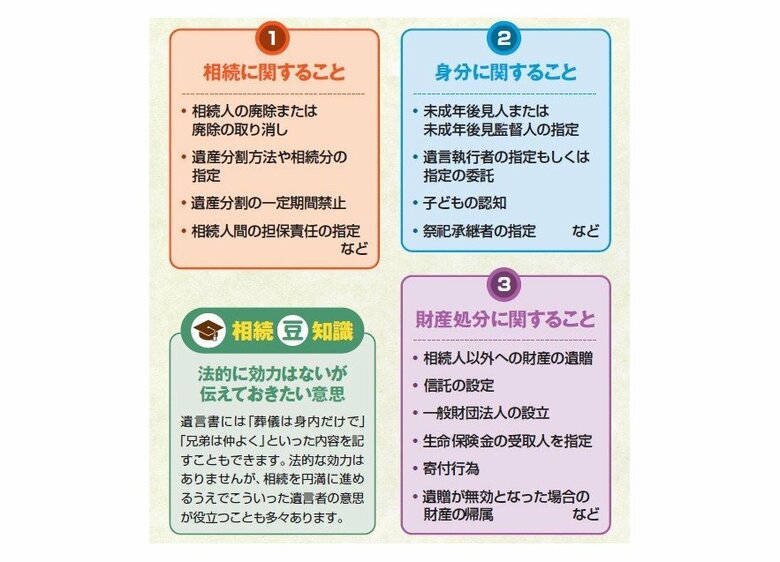 『一番わかりやすい！【図解】相続・贈与のすべてがわかる本』から抜粋