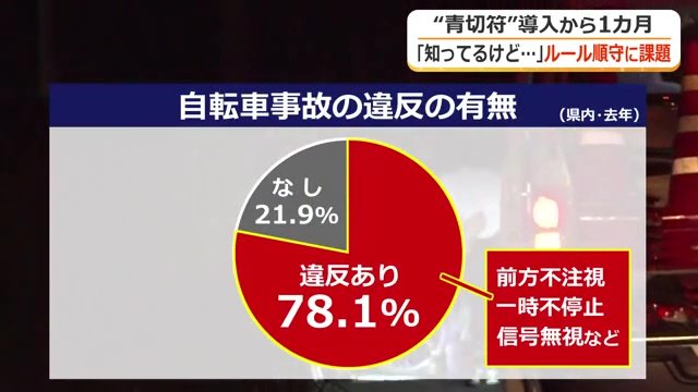自転車事故の違反の有無