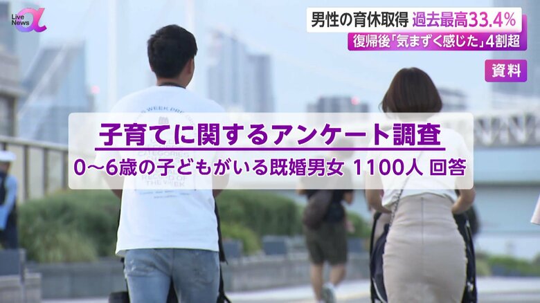 明治安田生命保険が実施した「子育てに関するアンケート調査」