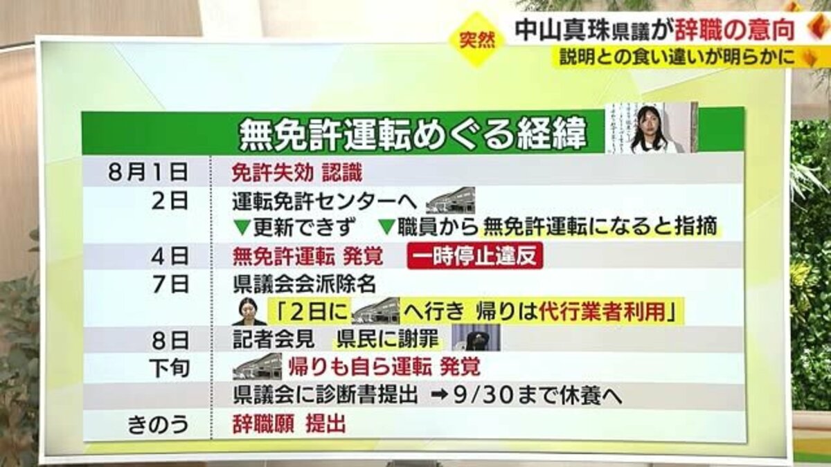 「正常な判断ができなくなっていた」中山県議が辞職の意向 無免許 ...