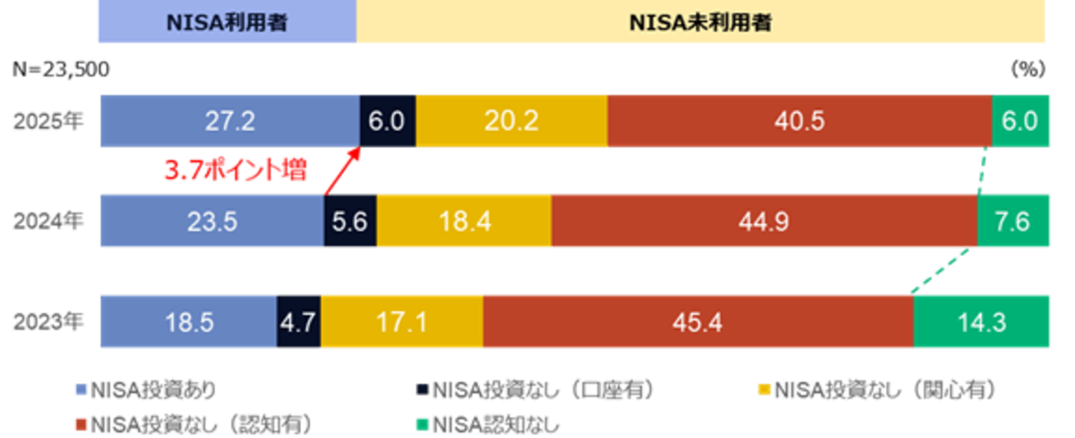 後藤 新一 銀証自由化の経済学 後藤 新一 銀証自由化の経済学 - メルカリ