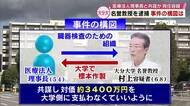 大分大学に警察が家宅捜索　名誉教授を背任の疑いで逮捕　医療法人の理事長と共謀か　大分