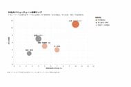 異業種から農業に参入した55社を調査、利益率5倍の二極化と参入成否の構造を整理したレポートを公開