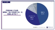戸建を購入する際、建物が「あと何年持つか」を意識しますか？【アンケート結果発表】