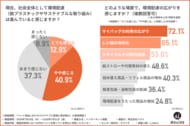 マイバッグは持つのに、ペット用品は変わらない？飼育者の約7割が感じる「サステナブル化の遅れ」の実態