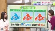 【北海道の天気 6日(木)】あすは傘を持つ手が冷たい！雨が雪に変わる…夜は札幌市内もシーズン初の積雪か　