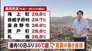 【北海道の天気 3日(月)】道内は10日ぶり30℃以上の真夏日！内陸中心にカラッとした暑さ 熱中症注意！…週末は蒸し暑く局地的な雷雨も