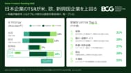 2025年までの5年間における日本の大企業のTSR（株主総利回り）ランキングを発表～BCG調査
