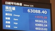 日経平均株価がゴールデンウィーク明けに大幅上昇　一時3500円高の6万3000円台に　終値6万2833円84銭
