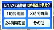 【天気／山形】天気ふりかえり＆「レベル3大雨警報」は何を基準に発表？　中村友祐気象予報士の予報(1)