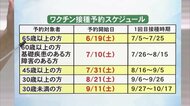 新型コロナワクチン 64歳以下へ接種券には手引きを同封【熊本】