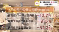 日本銀行鹿児島支店 新型コロナの影響で「個人消費と観光の厳しさ増している」