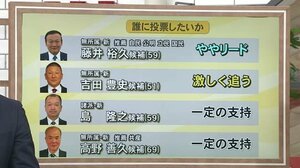 富山市長選 各候補の訴えと情勢は…電話調査結果
