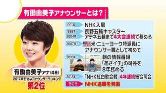 有働由美子アナウンサー Nhk電撃退職の 違和感 ごく親しい人にしか 退職の意思を伝えていなかった