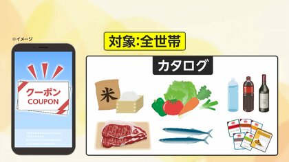 全世帯に「食料品限定電子クーポン」配布　公明党検討案に賛否の声　現金給付求める声も