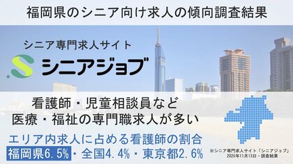 福岡県のシニア向け求人は看護師など専門職が他エリアより多めの調査結果