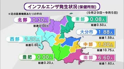 インフルエンザ早くも流行入り　学級閉鎖も　県「いつもより早めの対策を」大分