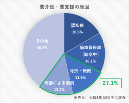 高齢者の要介護要因の一つ筋萎縮に効果がある可能性 プロポリスが筋肉量の低下を抑えるメカニズムを発見