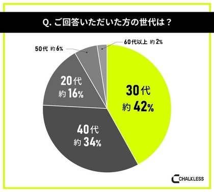 サバゲー経験者を対象にした滑り止めに関する意識調査