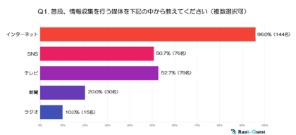【2024年実施】『40代』の情報収集と検索行動の実態とは? ~世代別に見る検索傾向の特徴~