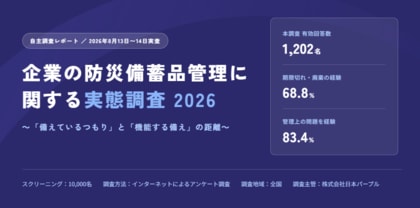 【9月1日 防災の日】企業の防災備蓄、実務担当者の68.8%が期限切れ・廃棄を経験。良かれと思った備えが「意図せぬ廃棄」へ～全国1万人調査～