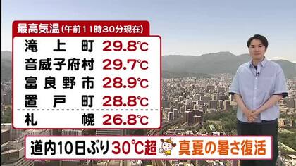 【北海道の天気 3日(月)】道内は10日ぶり30℃以上の真夏日！内陸中心にカラッとした暑さ 熱中症注意！…週末は蒸し暑く局地的な雷雨も