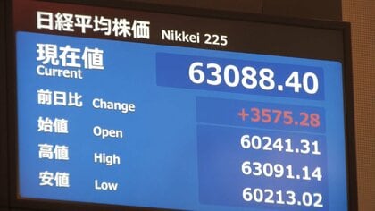 日経平均株価がゴールデンウィーク明けに大幅上昇　一時3500円高の6万3000円台に　終値6万2833円84銭