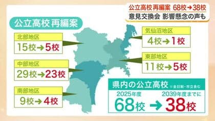 県立高校６８校から３８校に再編案　意見交換会始まる　進路の選択肢影響懸念の声も〈宮城〉