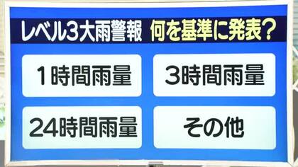 【天気／山形】天気ふりかえり＆「レベル3大雨警報」は何を基準に発表？　中村友祐気象予報士の予報(1)