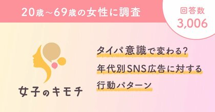 タイパ意識で変わる?年代別SNS広告に対する行動パターン