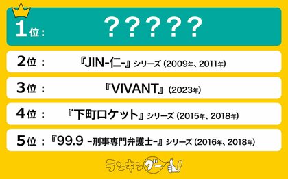 「日曜劇場」の歴代ドラマランキングを調査!1位は「倍返し」が流行語になった、あのドラマ!