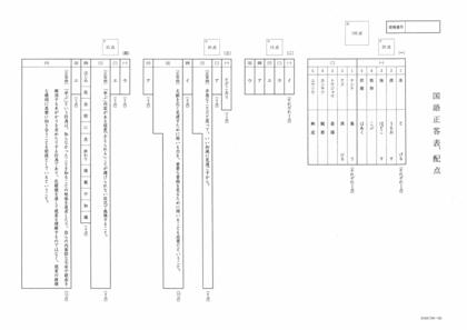解答速報・全教科】新潟県の公立高校の一般入試 国語・数学・英語