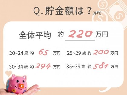 30代未婚女性の平均年収は344万円 貯金額や人気の投資についてもあきらかに 30代未婚女性の平均年収は344万円 貯金額や人気の投資についてもあきらかに
