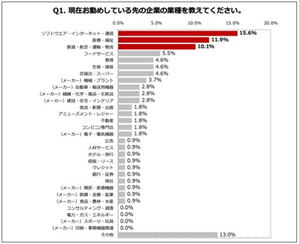 46 8 のミドルシニアが給与の不満で転職希望