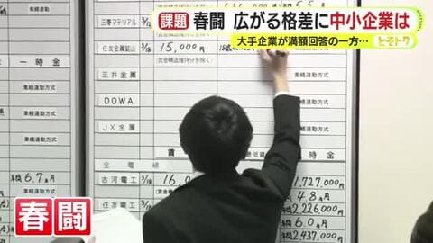 春闘　広がる格差に中小企業は…大手企業で満額が回答相次ぐ裏で実感できない生活の質向上　専門家「先行きが明るいような賃上げの話ができないというのが実情」